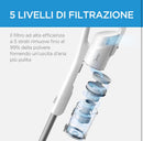 Midea MCS2021WB Aspirapolvere Senza Fili, 2 in 1 Scopa Ricaricabile P5, Durata a 45 Minuti Midea