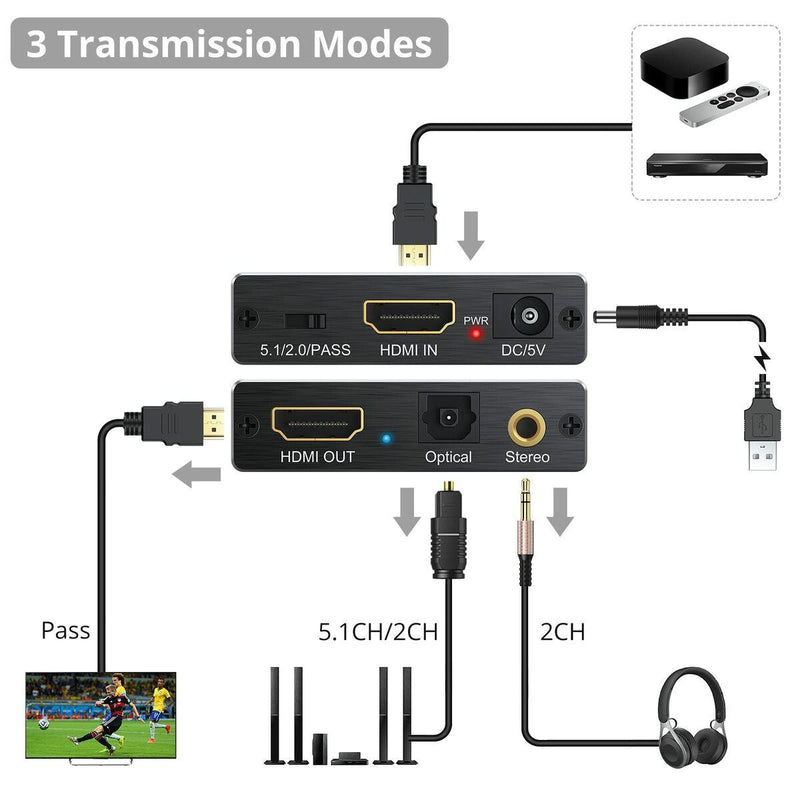 Convertitore Audio Protor (Ricondizionati A+) - bigeshop
