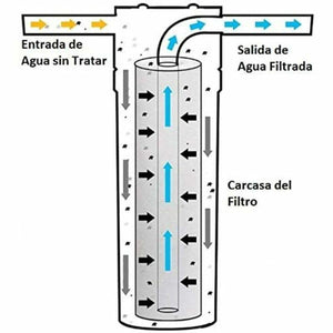 Filtro per il rubinetto GS540003 10" (Ricondizionati A+) - bigeshop